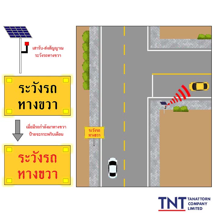 right warning sign ex.right