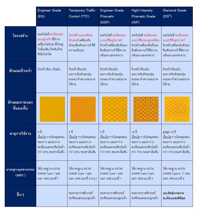 สติกเกอร์สะท้อนแสง